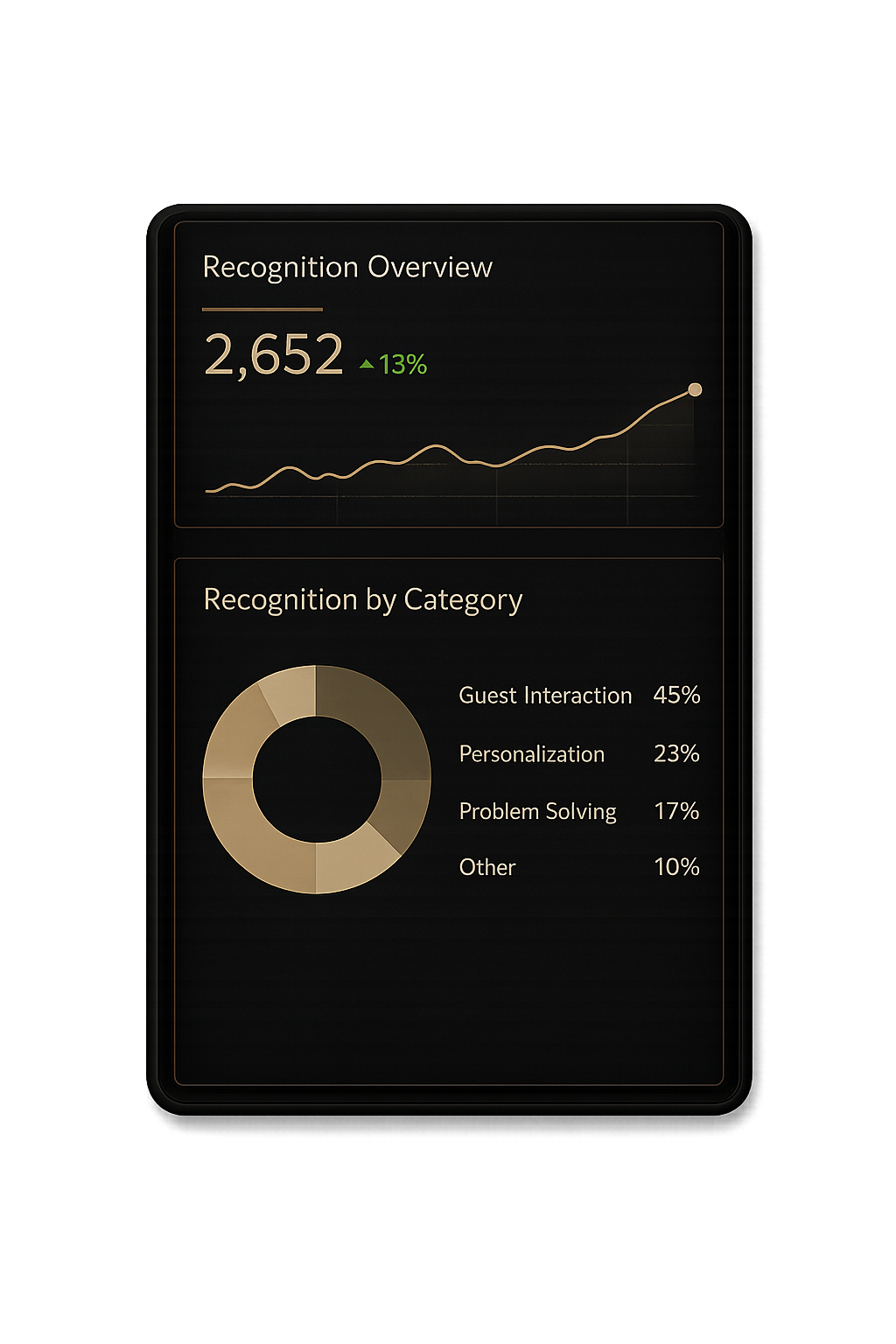 Sterling Enterprise Analytics Screen