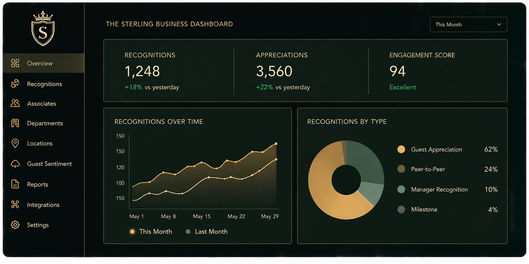 Sterling Business Dashboard